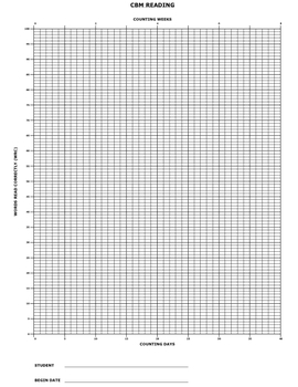 Reading Fluency Tracking Graph by Erika West | Teachers Pay Teachers