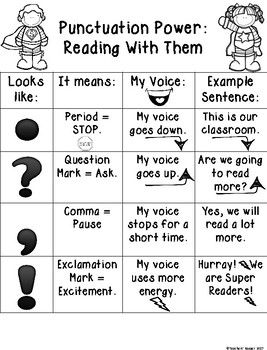 Reading Fluency with Punctuation Commas, Periods, Question Marks
