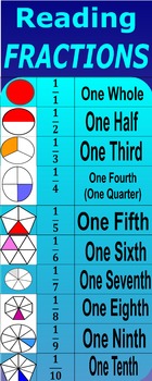 Preview of Reading Fractions Info-Graphic