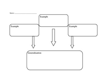 Reading Generalization Graphic Organizer by CassandraM | TpT