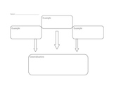 Reading Generalization Graphic Organizer