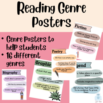 Reading Genre Book Posters | Nonfiction and Fiction Types Visual Aids