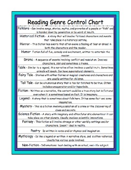 Preview of Reading Genre Matching Cards