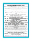 Reading Genre Matching Cards