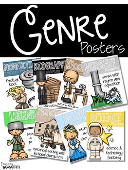 Preview of Reading Genre Poster