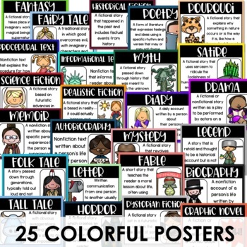 Reading Genre Posters + Anchor Charts | DIGITAL INCLUDED | TPT