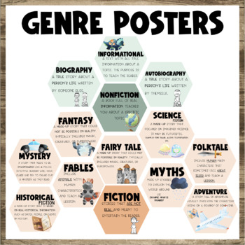 Reading Genre Posters by Empathetically Inspired | TPT
