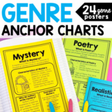 Reading Genre Posters and Anchor Charts