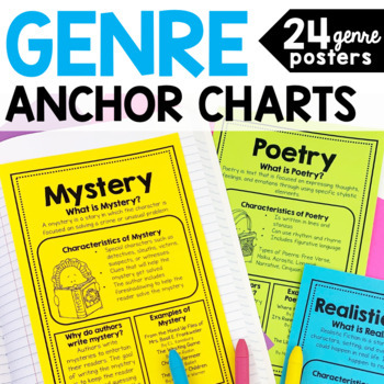 Preview of Reading Genre Posters and Anchor Charts