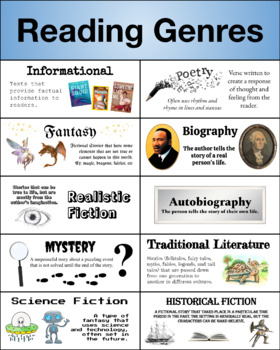 Preview of Reading Genres 24 x 30 Poster Anchor Chart - Fiction, Informational, etc.