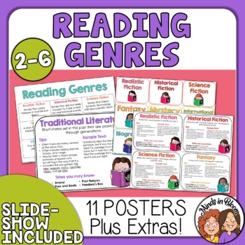 Preview of Reading Genres Posters - Mini Anchor Charts for Word Walls and Reference Cards