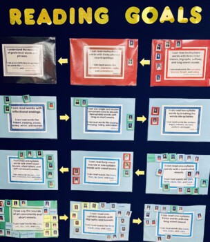 Reading Goals Bulletin Board