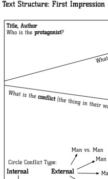 Preview of Reading Graphic Organizer - Introductory Chapters