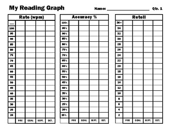 Preview of Reading Graphs