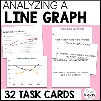Preview of Analyzing Graphs, Task Cards - line graphs