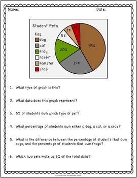 Reading Graphs Worksheets by The Meaningful Teacher | TpT