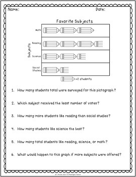 Reading Graphs Worksheets by The Meaningful Teacher | TpT