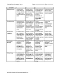 Reading Group Participation Rubric