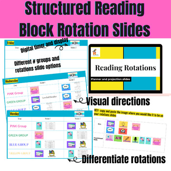 Preview of Reading Groups Activities Rotation Slides Digital