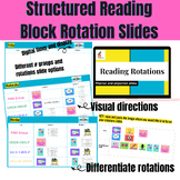 Reading Groups Activities Rotation Slides Digital