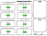 Reading Growth Chart