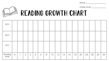 Reading Growth Chart by Abbigail Caldwell | Teachers Pay Teachers