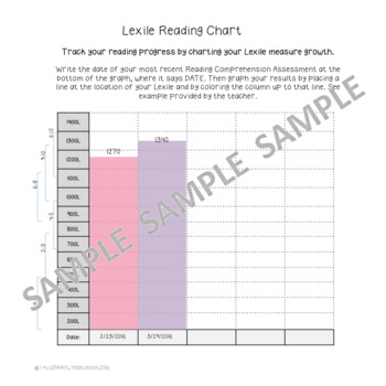 Lexile Growth Chart