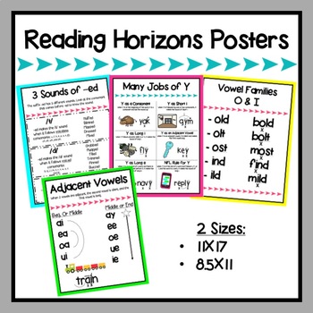 Preview of Reading Horizons Poster Bundle