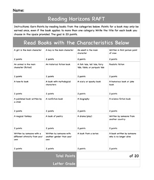 Preview of Reading Horizons RAFT