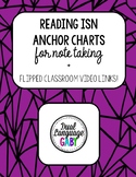 Reading ISN Anchor Charts for Note Taking + Flipped Classr