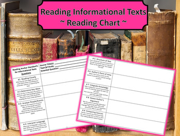 Preview of Reading Informational Text Graphic Organizer: A Tool for Students