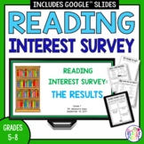 Reading Interest Survey and Slideshow - Middle School Libr