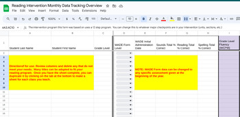 Preview of Reading Intervention Monthly Data Tracking Sheet