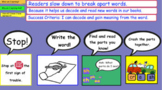 Reading Intervention- Small Group Lesson SLIDES & PLANS K-