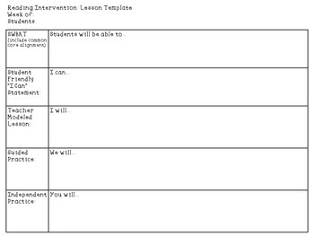 Reading Intervention Small Group Lesson Templates by School Social Work ...