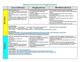 Reading Interventions for Struggling Reders