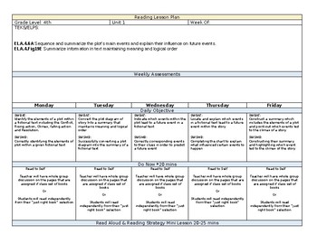 Preview of Reading Lesson Plan Grades 3rd-5th