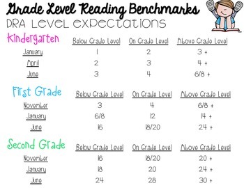 First Grade Reading Level Chart