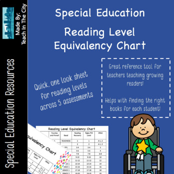 Preview of Reading Level Chart- Reading Level Equivalency Chart (DRA, Basal, Rigby, & more)