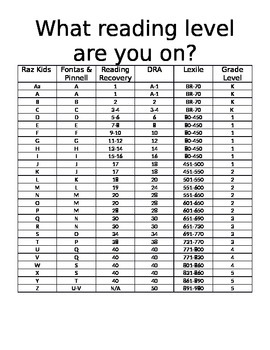 Preview of Reading Level Comparison Chart