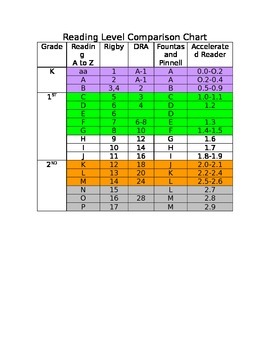 Rigby Guided Reading Levels Chart