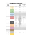 Reading Level Conversion Chart (Lexile, AR, Fountas & Pinn