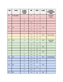 Reading Level Conversion Chart (diagnostic assessment, lit