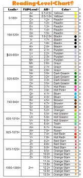 Lexile Score And Grade Level Chart