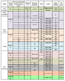 Reading Level Correlation Chart