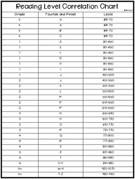 Fountas And Pinnell Lexile Conversion Chart 2018