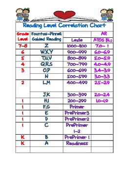 Fountas And Pinnell Correlation Chart With Accelerated Reader