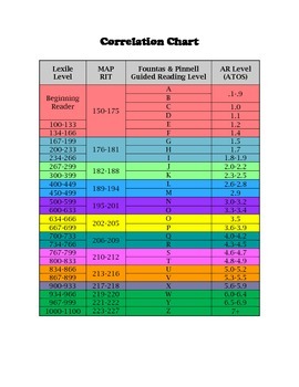 Accelerated Reader Color Levels Chart