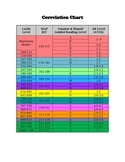 Reading Level Correlation Chart RIT Lexile Guided Reading AR