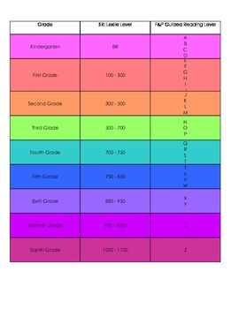 Sri Reading Level Chart
